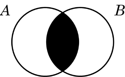Diagrama de Venn